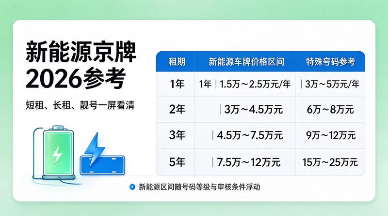 闲置指标转让的法律风险防范