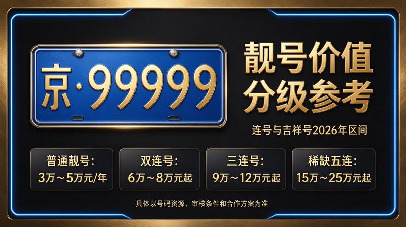 闲置车牌指标交易流程展示